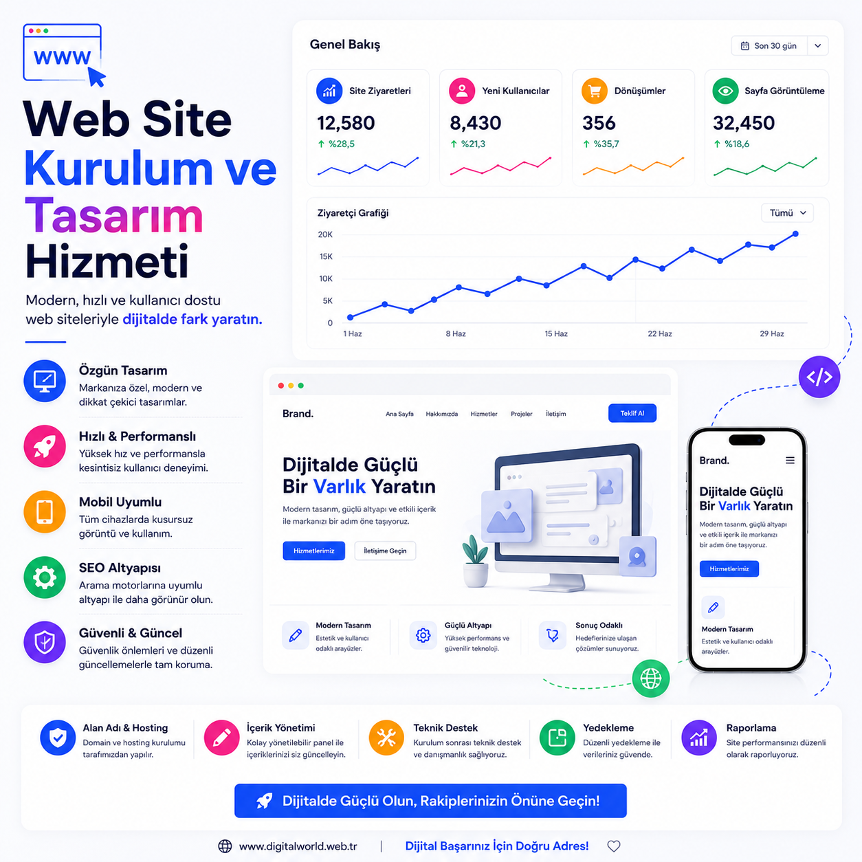 WEB SİTE KURULUM