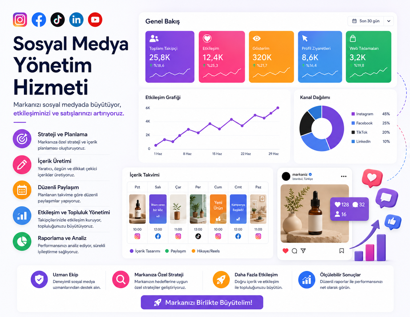 SOSYAL MEDYA YÖNETİMİ