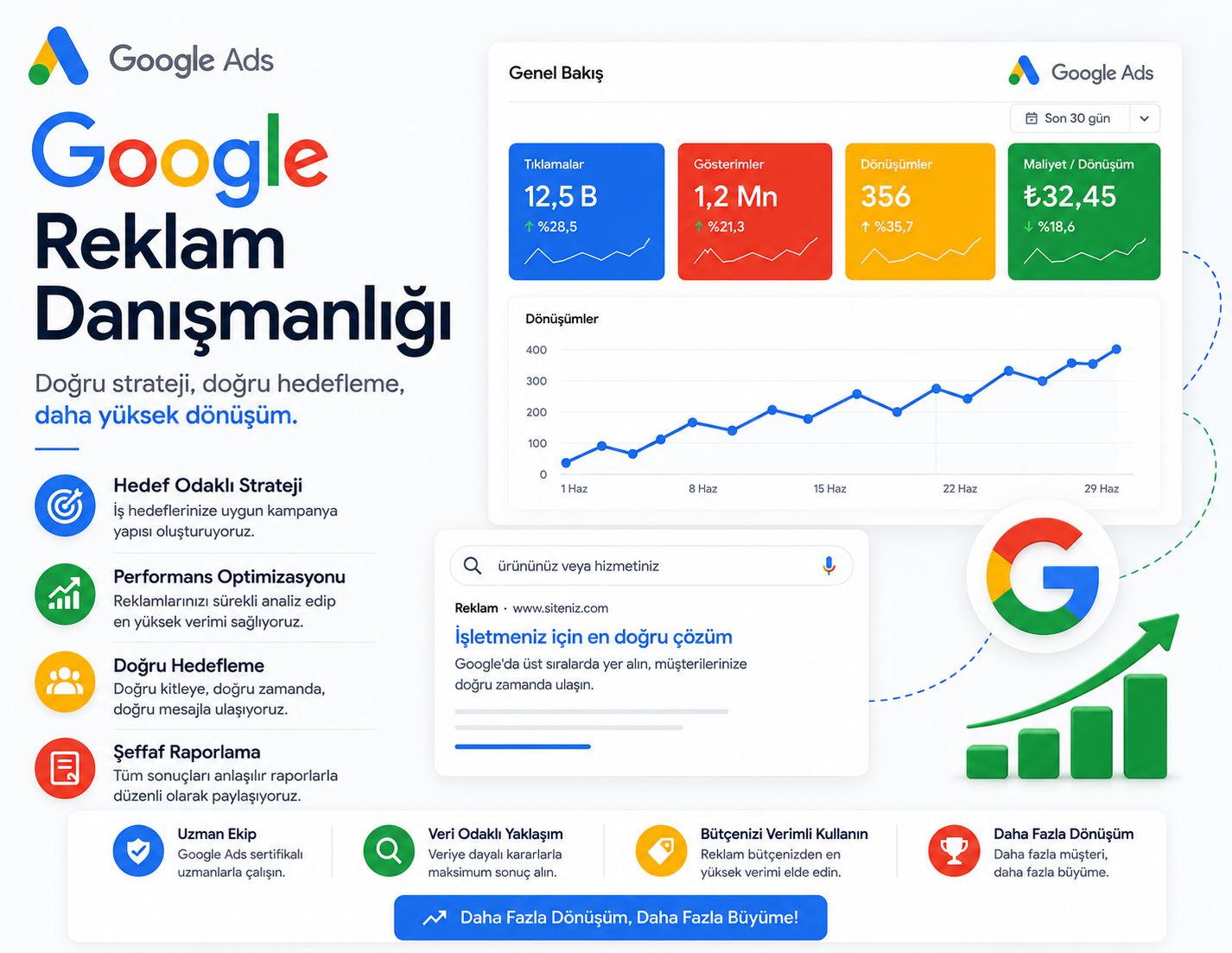GOOGLE ADS REKLAM DANIŞMANLIĞI