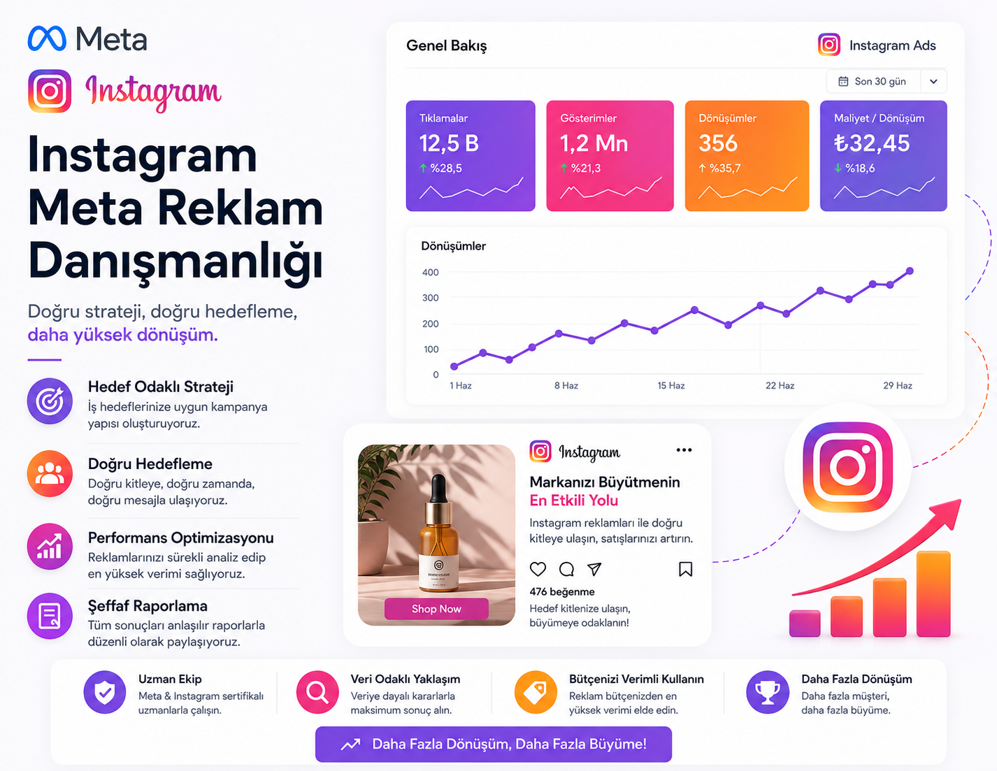 İNSTAGRAM REKLAM DANIŞMANLIĞI